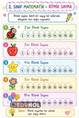 2. Sınıf matematik dersi ritmik sayma tekrar çalışmalarımız.