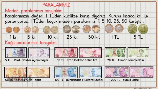 2. SINIF MATEMATİK PARALARIMIZ AKILLI TAHTA NOTLARI