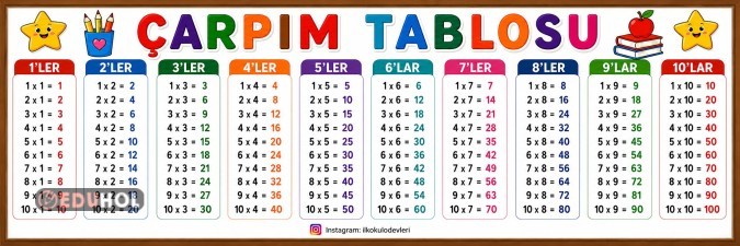 Çarpım tablosu afişi