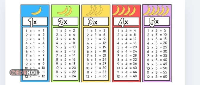 ÇARPIM TABLOSU İNTERAKTİF DEFTER VE ÇALIŞMA ŞABLONU