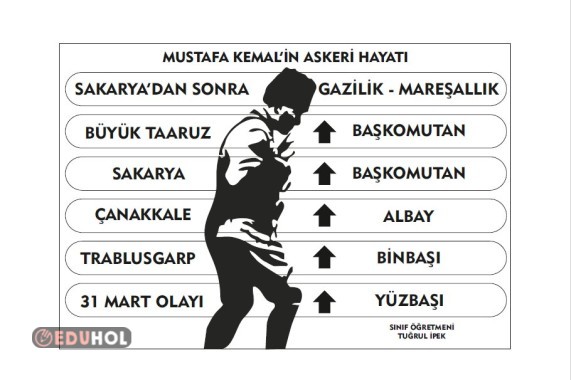 Mustafa Kemal Atatürk'ün Zamanla Aldığı Rütbeleri