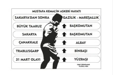 Mustafa Kemal Atatürk'ün Zamanla Aldığı Rütbeleri