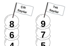 Tek ve Çift sayılar defter materyali