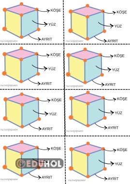köşe, yüz, ayrıtı gösteren geometrik şekil- deftere kes yapıştır