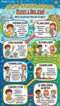 3. Sınıf Fen Bilimleri