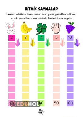 Ritmik Saymalar