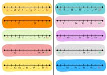 sayı doğrusu önceki sonraki yuvarlama