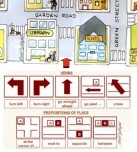 Asking for and Giving Directions Roleplay