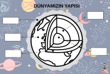 DÜNYANIN YAPISI DEFTER ETKİNLİĞİ