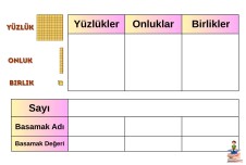 Yüzlük, onluk ve birlikler ile yaz sil çalışması