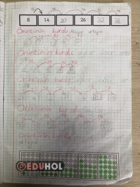 ÖRÜNTÜ