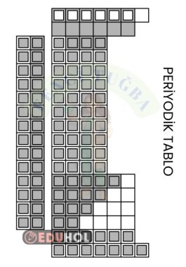 Periyodik Tablo ve 18 Element Etkinlik