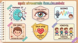 eşsiz biyometrik özelliklerimiz