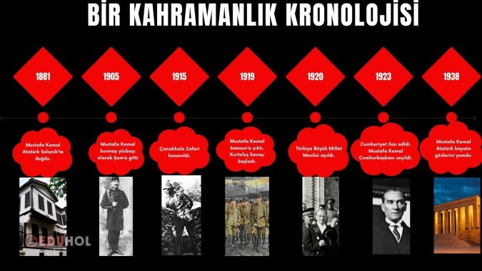 İlkokul düzeyi için yeterli bir kronoloji. Panolarınıza renk katacak