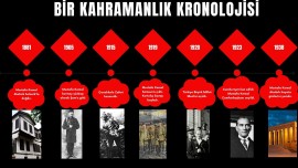 İlkokul düzeyi için yeterli bir kronoloji. Panolarınıza renk katacak