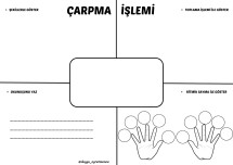 Çarpma İşlemi Yaz Sil