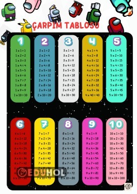 ÇARPIM TABLOSU AMONG US