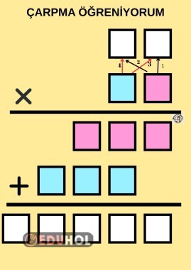 ÇARPMA 3.SINIF YAZ SİL