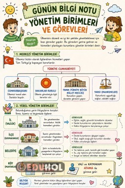 Yönetim birimleri ve görevleri