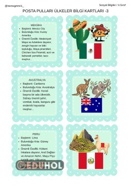 Ülkeler Bilgi Kartı Posta Pulu Şeklinde Resimli-3