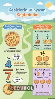 KESİRLER DÜNYASINI KEŞFEDELİM