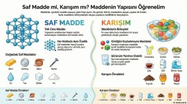 SAF MADDE -KARIŞIM POSTER