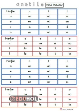A-N-E-T-İ-L-O HARFLERİ AÇIK VE KAPALI HECE TABLOSU