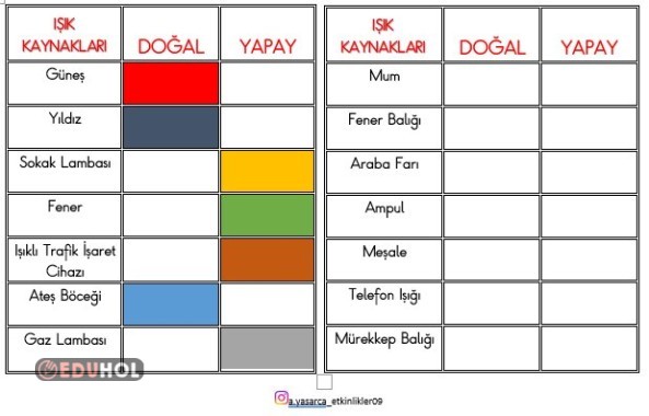 FEN BİLİMLERİ - IŞIK KAYNAKLARI İNTERAKTİF DEFTER ÇALIMASI