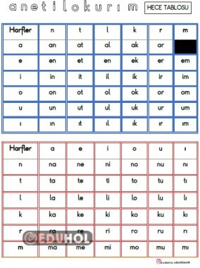 M HARFİ AÇIK VE KAPALI HECE TABLOSU