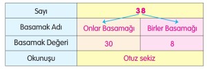 2. Sınıf Basamak Değeri-Basamak Adı Pano ve Duvar Çalışması