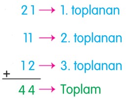 2. Sınıf Renkli Toplama İşlemi Öğeleri ( Pano ve Duvar Çalışması )