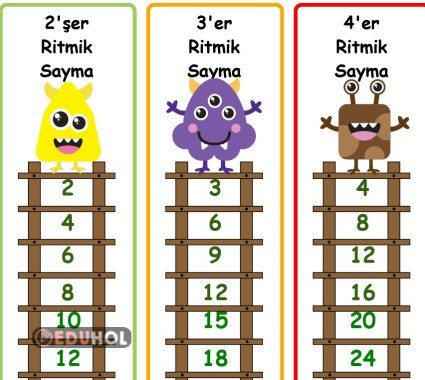 Ritmik Saymalar