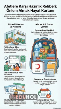 Afet hazırlık rehberi
