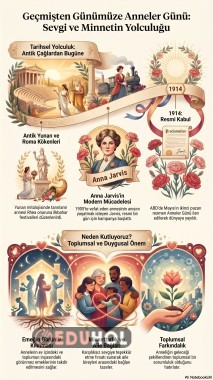 Anneler günü infografik