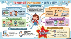 1.Sınıf_Hayat_Bilgisi_6.2_Bilim_Teknoloji_Özet_poster