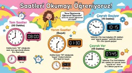 2.Sınıf_Matematik_Saatler_Tam,Yarım,Çeyrek_İnfografik