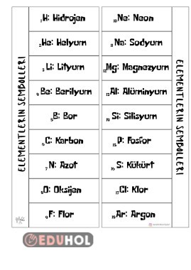 Element sembolleri ve kullanım alanları interaktif defter etkinliği