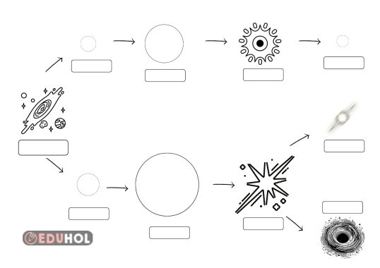 Yıldızların yaşam süreci