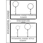 İnteraktif defter çalışması