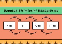 UZUNLUK BİRİMLERİNİ DÖNÜŞTÜRME