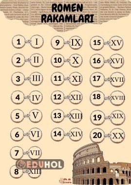 Romen Rakamları Çalışma Kağıdı