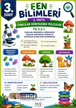3.Fen Bilimleri 3.2.1 Konu Anlatımı
