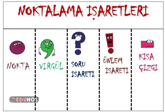 Noktalama İşaretleri İnterakti... · Eduhol - Etkinlik İndir Oyun Oyna ...