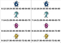 Ritmik Sayma İnteraktif Defter Etkinliği