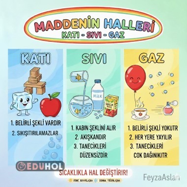 Maddenin halleri interaktif
