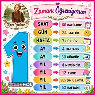 Zamanı öğreniyorum-POSTER