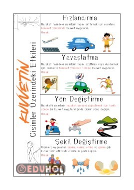 Kuvvetin Cisimler Üzerindeki Etkisi Deftere Yapıştırma Etkinliği