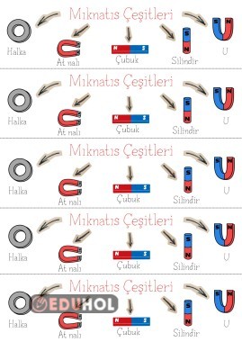 Mıknatısların Cisimlere Uyguladığı Kuvvet deftere yapıştırma etkinliği