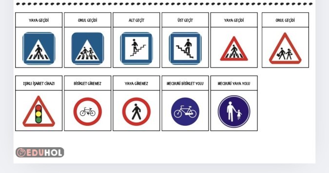 Trafik İşaret Levhaları ( İnteraktif)