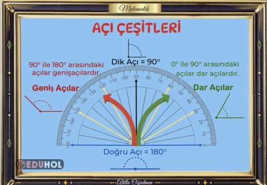 AÇI ÇEŞİTLERİ AFİŞ